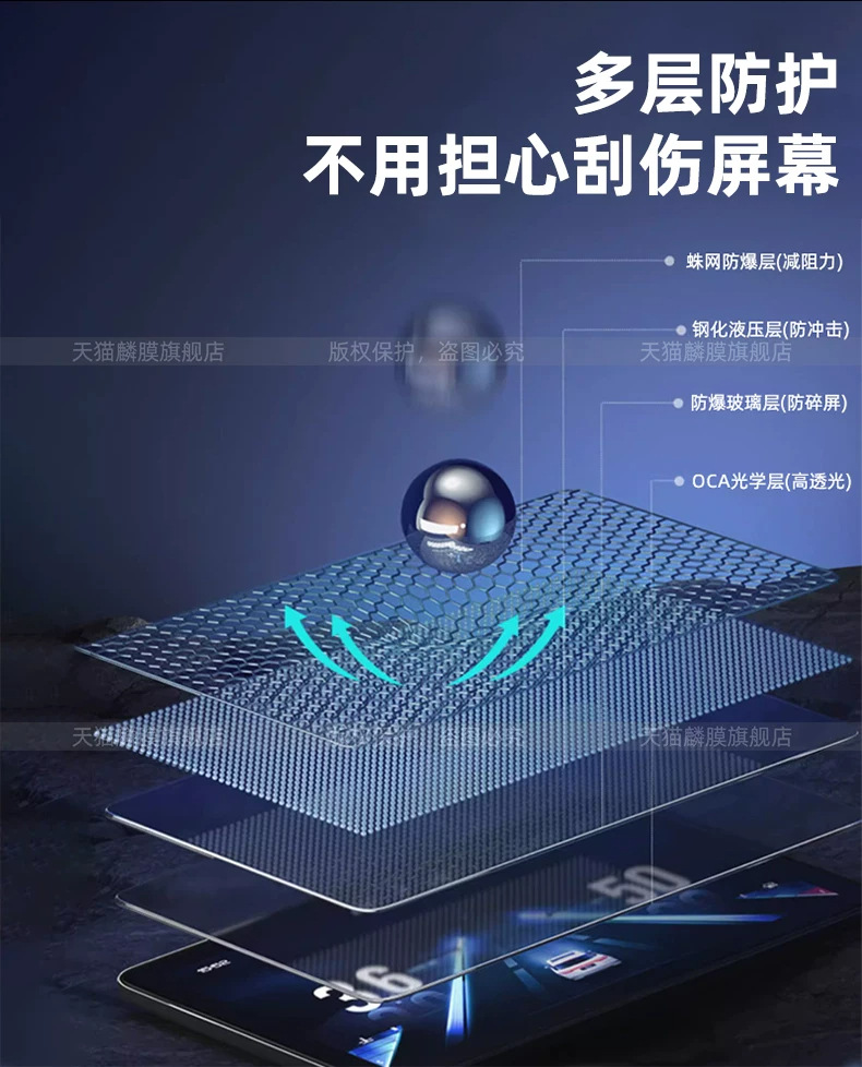 Suitable for Chery Fengyun T7: interior trim, center console protective film, instrument panel screen tempered glass film, steering wheel and armrest stickers, and modification parts