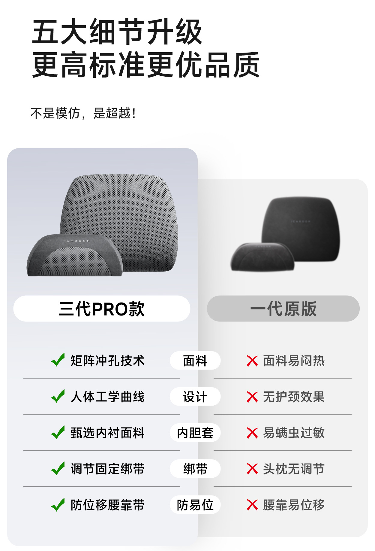 Suitable for Tesla Model 3/Y/Yl Car Headrest, Neck Pillow, Backrest Pillow, Car Lumbar Support, and Waist Protection Device