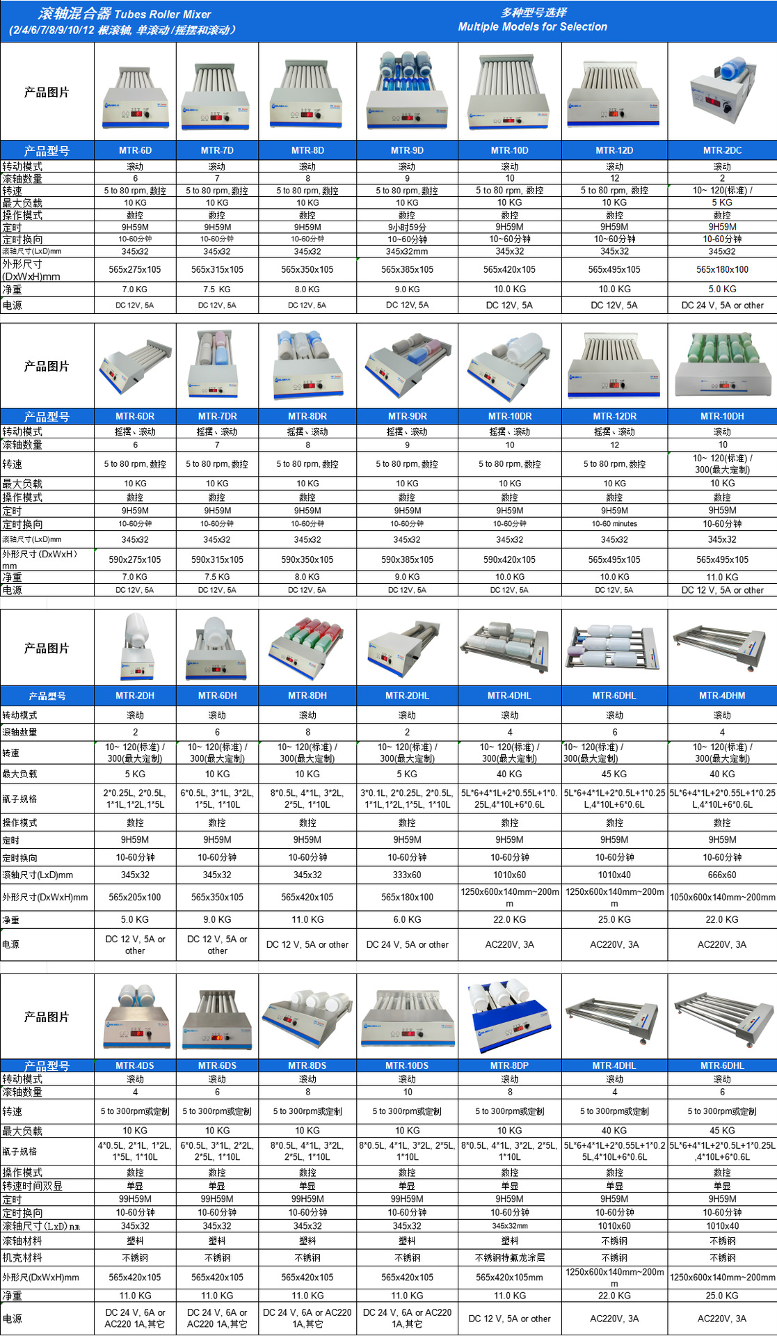 Roller Mixer (new)-20250709
