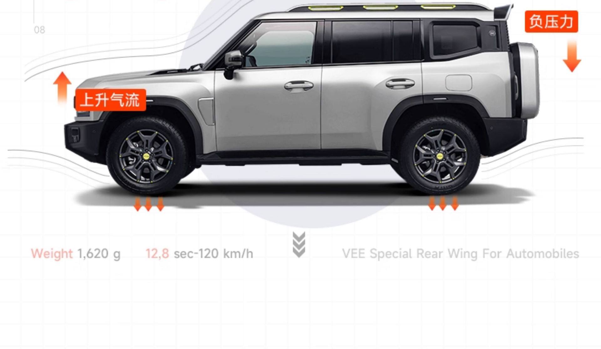 Suitable for Traveler Mc Large Rear Wing, Special for Shanhai T2, Modified Roof Spoiler, No Drilling Required