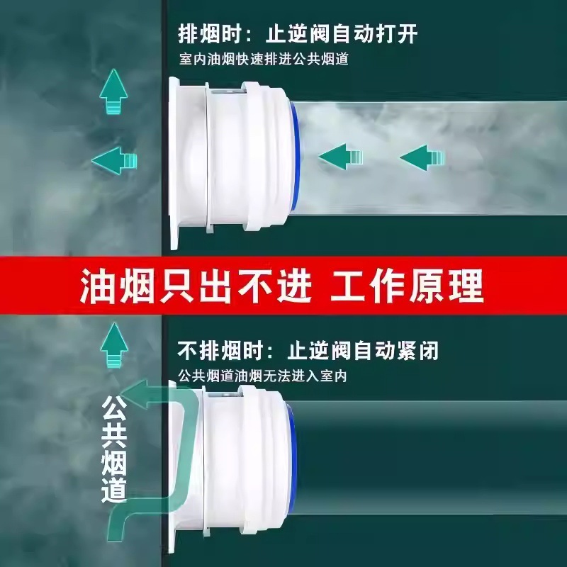 キッチン煙道逆止弁、専用レンジフード排気管逆止弁、浴室逆止弁、一方向煙バルブ|undefined