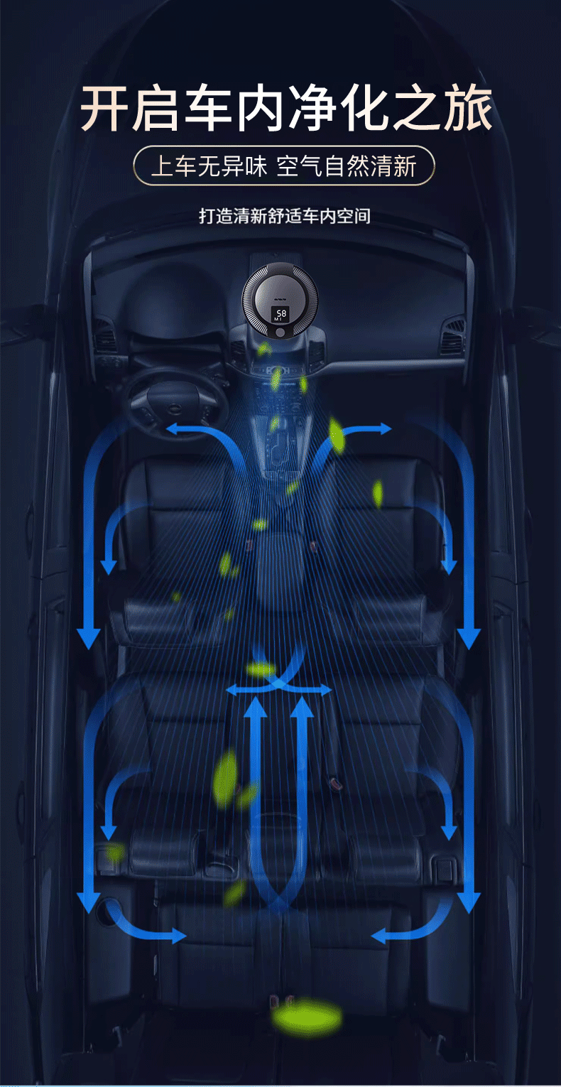 Car Air Purifier for Eliminating Odors in the Vehicle, Specialized for Removing Formaldehyde, Car Smoke Odor Remover, and Refrigerator Purifier