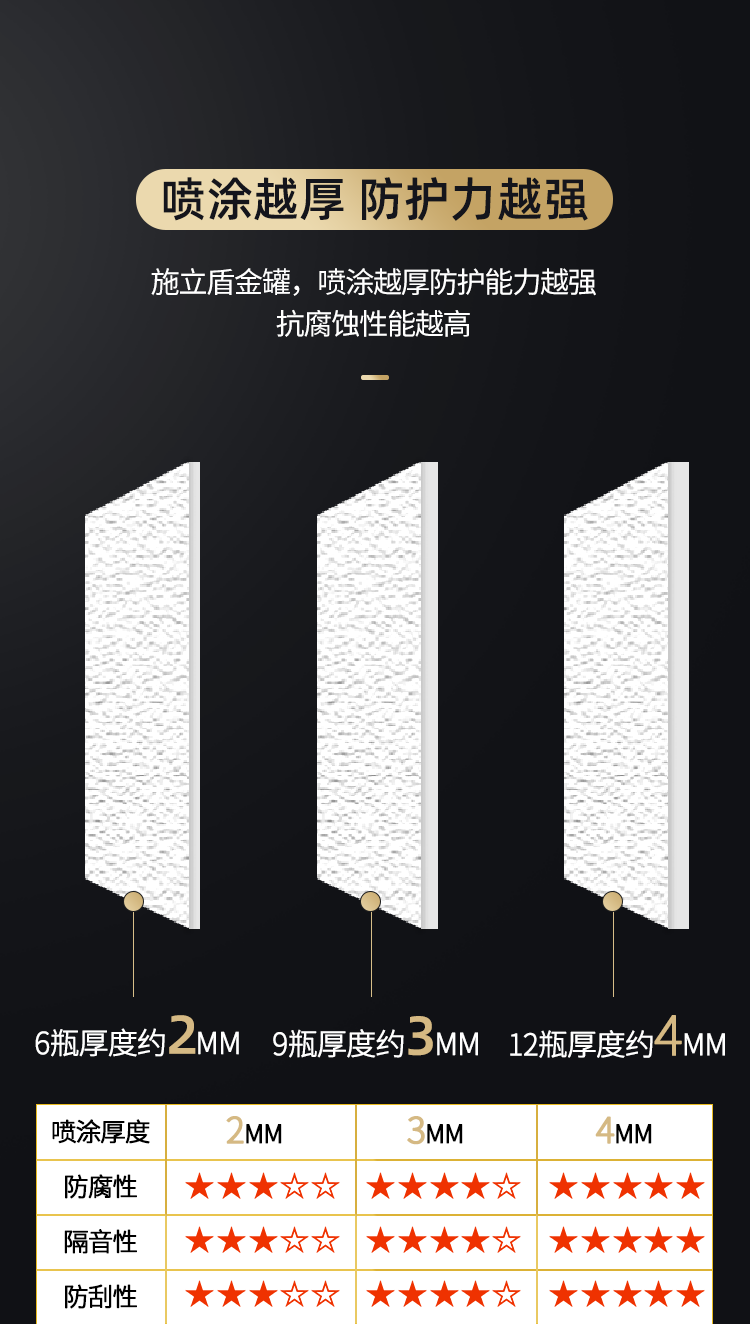 ShiliDun Gold Can Particle Adhesive Car Chassis Armor Self-Applied Anti-Rust Paint for Undercarriage and Side Skirts, Original Factory White