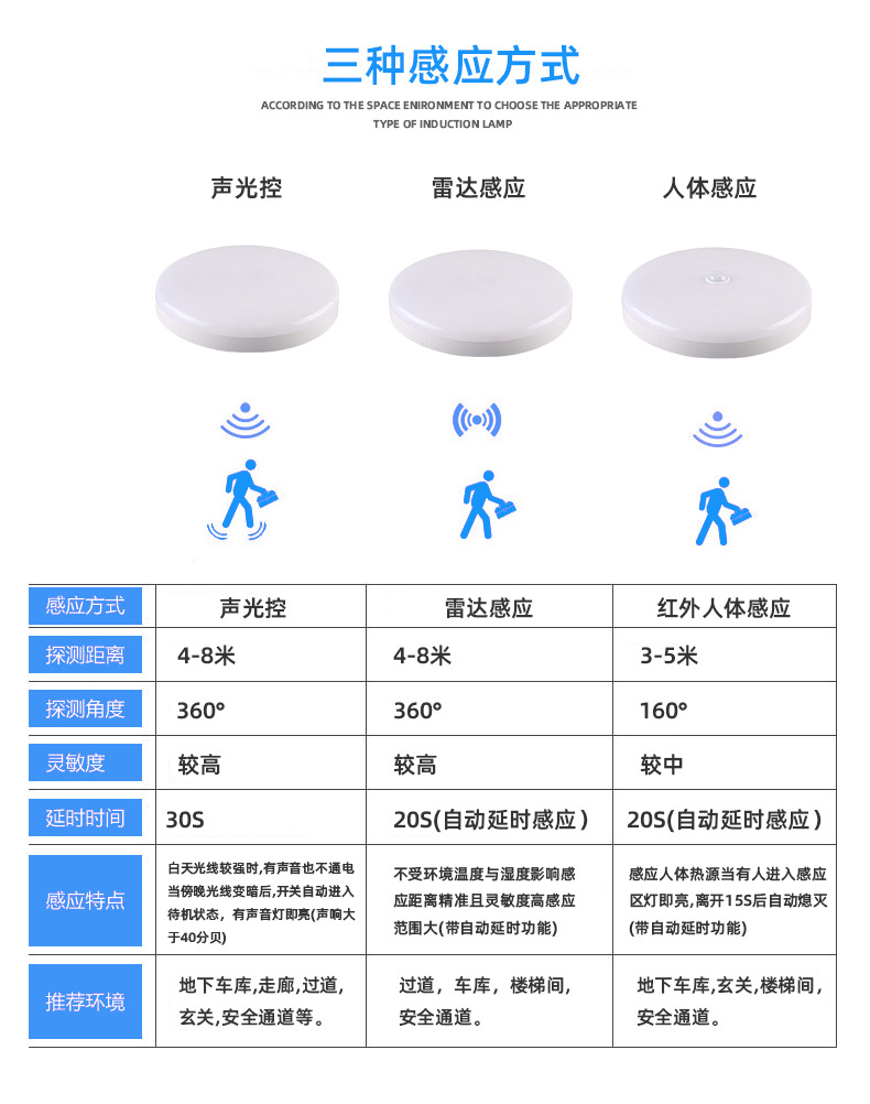 三防灯详情页_03