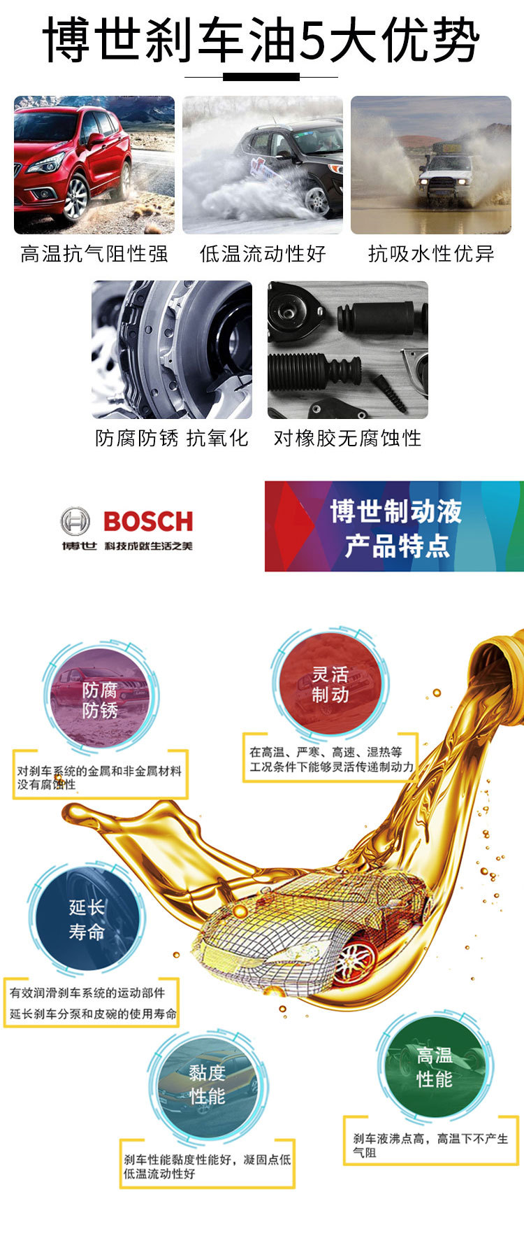 Suitable for Bosch brake fluid DOT4, brake fluid, BOSCH automotive clutch and motorcycle fluid
