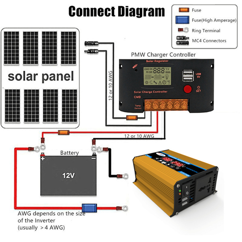 110v/220vインバータ300wコントローラ30a光起電力板18w家庭用太陽光発電システムセット|undefined