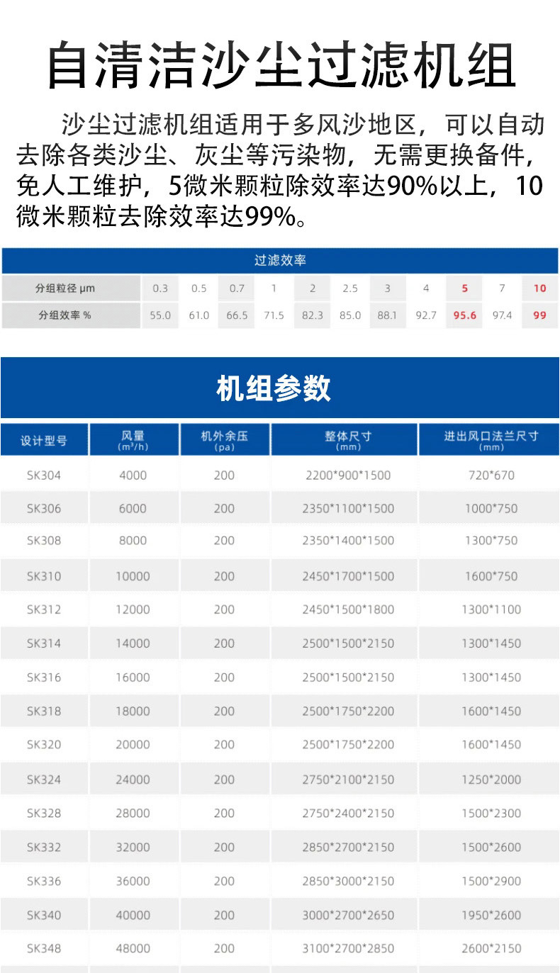自清洁除尘过滤机组详情页2.jpg