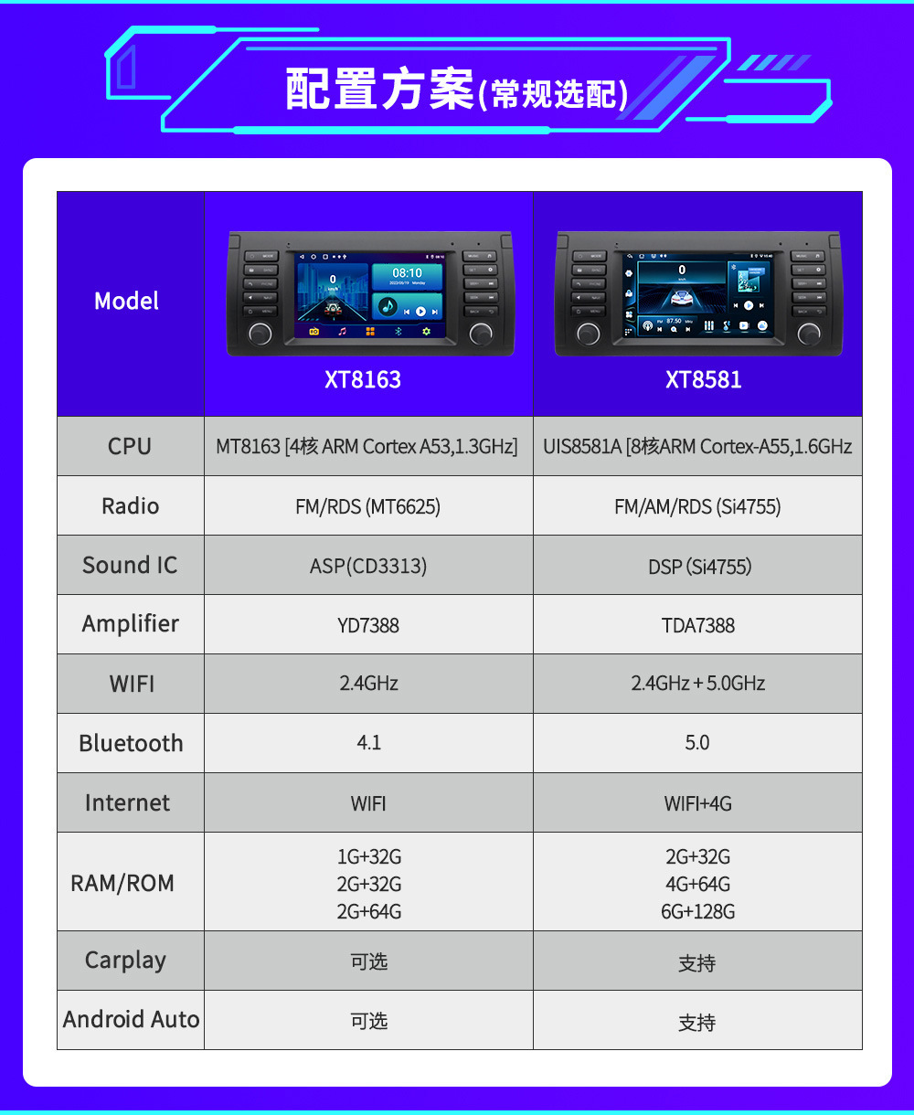 7-inch 5 Series E39X5M5 Android Car Navigation Radio Bluetooth Carplay All-in-One Device
