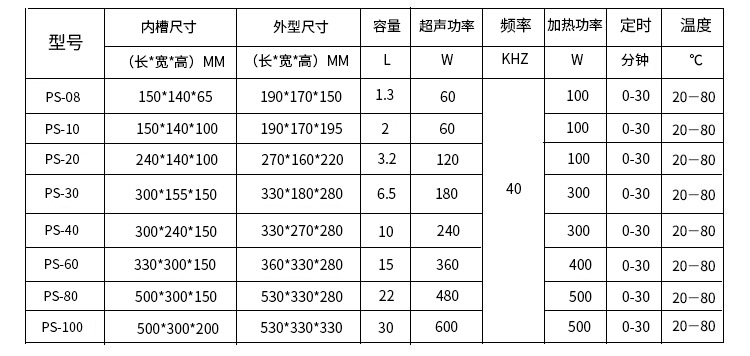 参数表