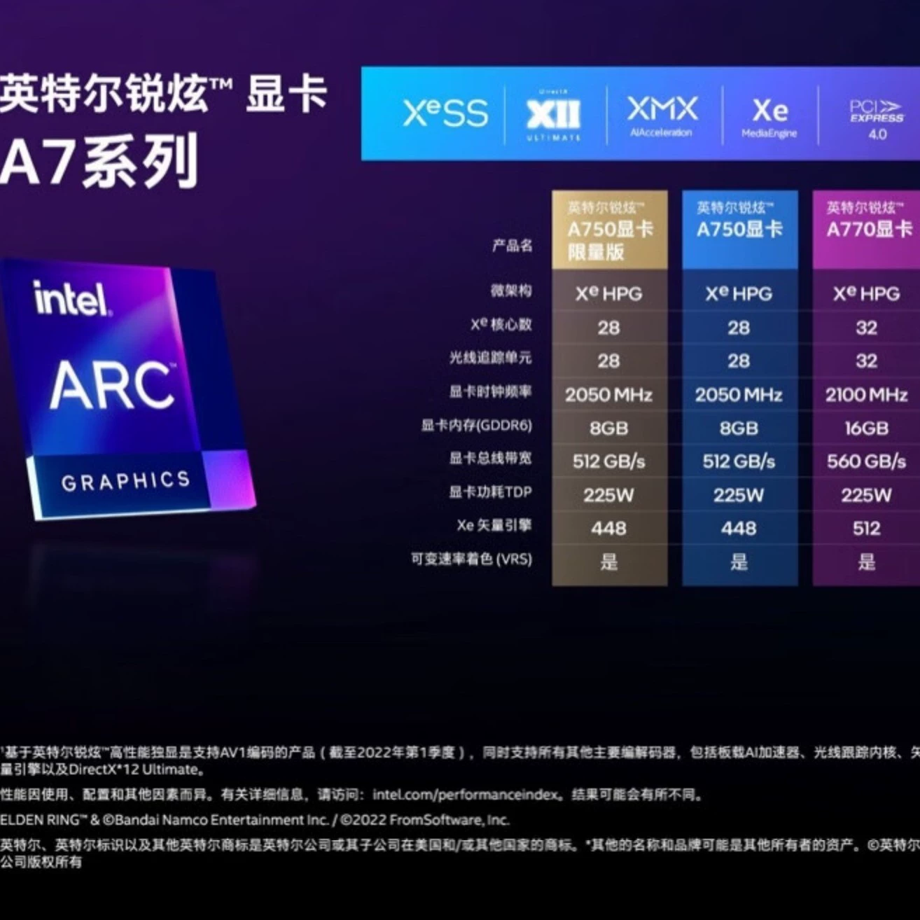 Графическая карта (Intel) ARC A750, 8 ГБ GDDR6, шина 256 бит, 28 ядер Xe — настольная игровая и дизайнерская