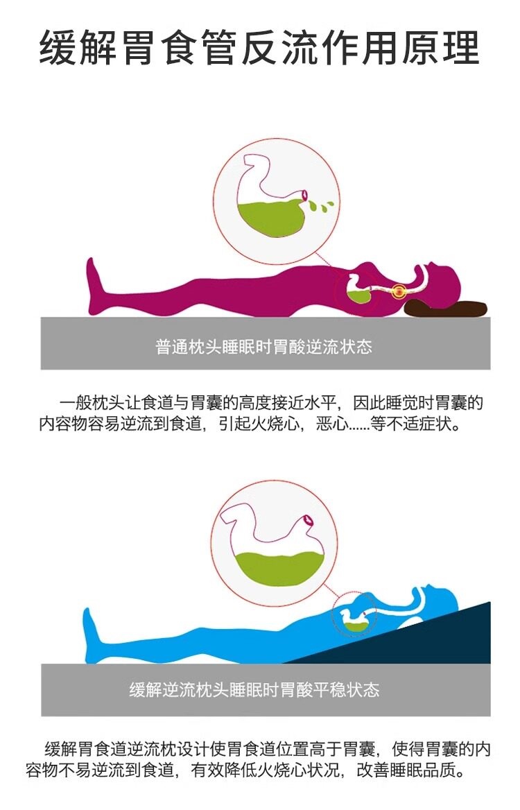 Suitable for wide, cooling slope mattress, anti-reflux for stomach and esophagus, adjustable, widened, elderly care slope sleeping mattress