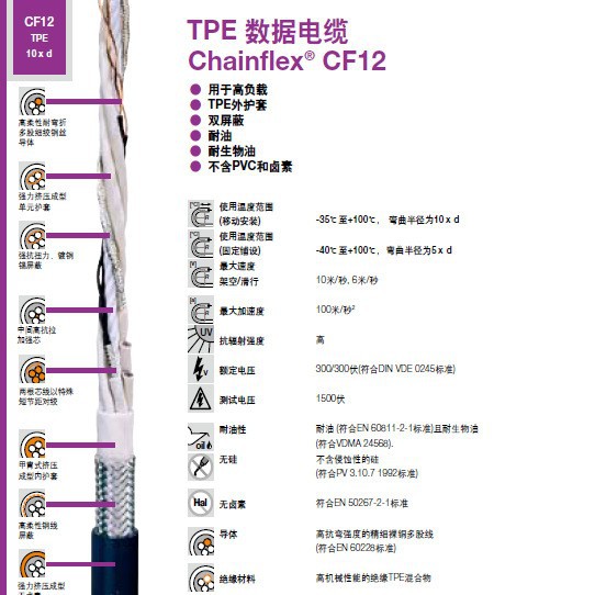 德国IGUS数据电缆CF12系列-TPE外护套-一对带屏蔽-耐油，耐生物油