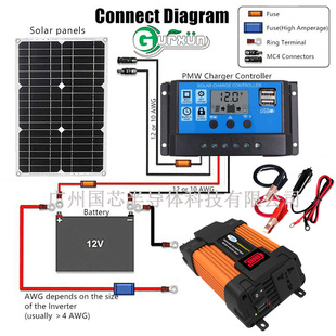 Solar package 12V to 220V inverter 18W solar panel 30A controller Philippines Shopee