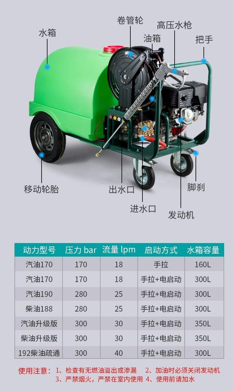 Gasoline Diesel High Pressure Washer Commercial Mobile Cleaning Machine