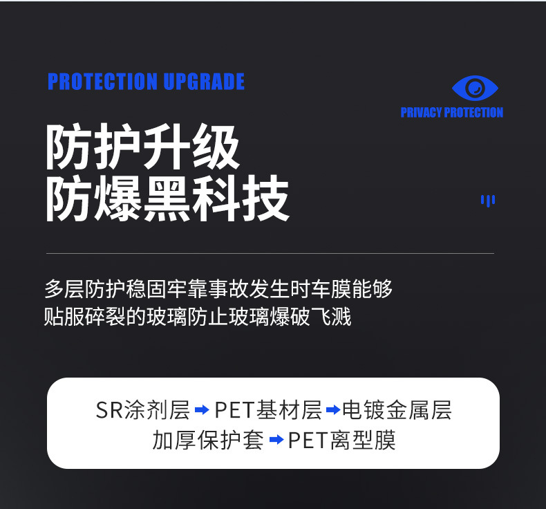 23-25 Byd Seagull Full Car Glass Film, Heat Insulation Film, Front Shield, Explosion-Proof, Sunscreen, Privacy Car Window Solar Film
