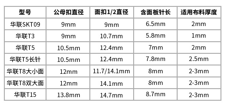 华联树脂四合扣_03