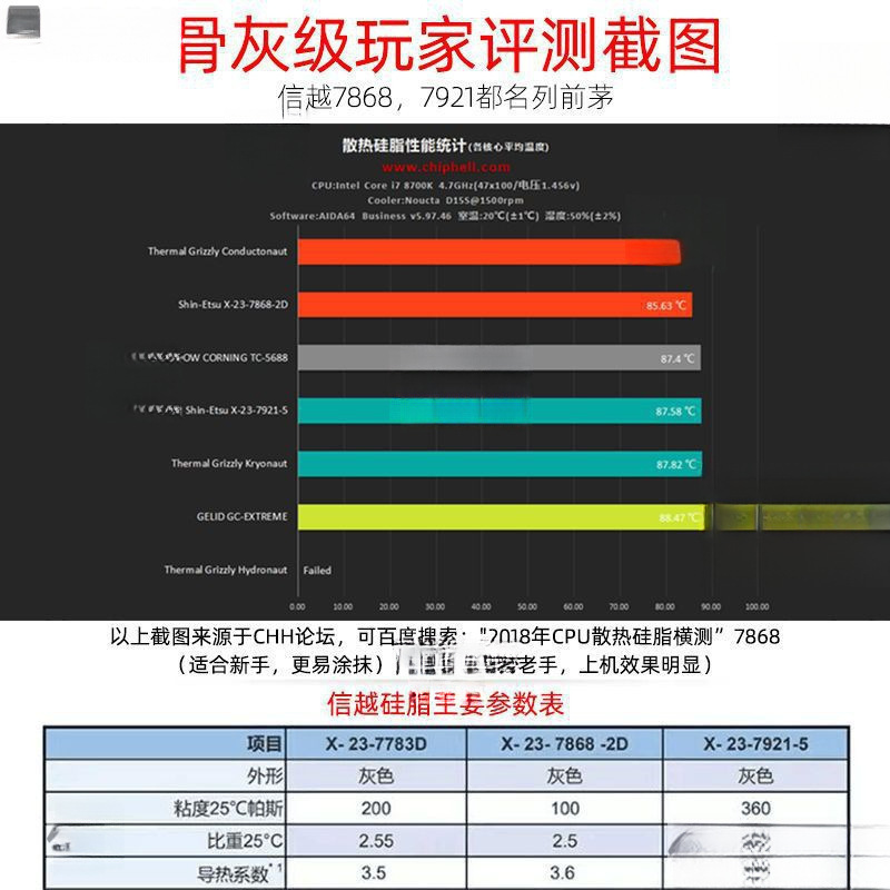 日本信越7921 信越  7868导热硅脂电脑CPU显卡笔记本散热膏降温|undefined