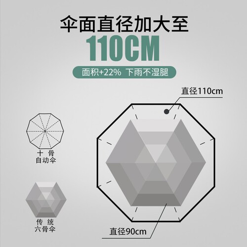 Wholesale fully automatic three-fold vinyl sun protection and anti-UV parasol umbrella custom advertising umbrella automatic umbrella LOGO umbrella for women