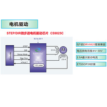 CS9025C   STEP/DIR微步进电机驱动芯片