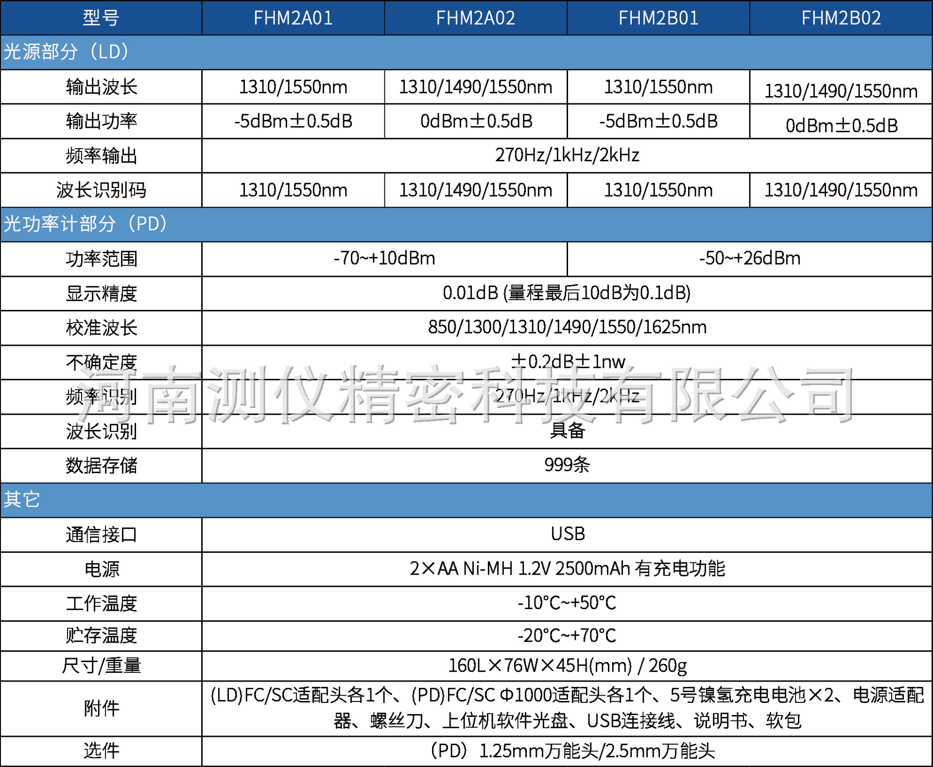 FHM2系列技术参数