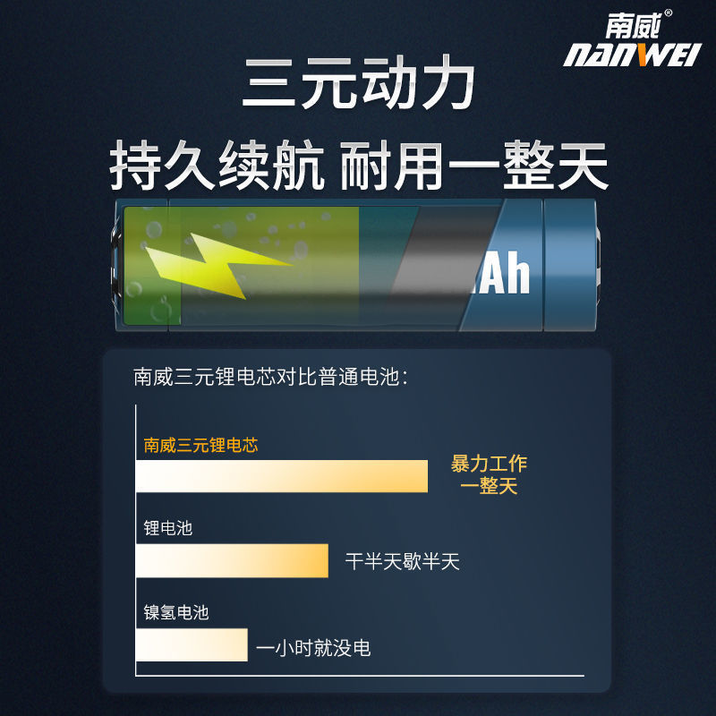 南威電動工具21vリチウム電池大芸通用サンダ電気ドリル電動レンチ充電器電池|undefined