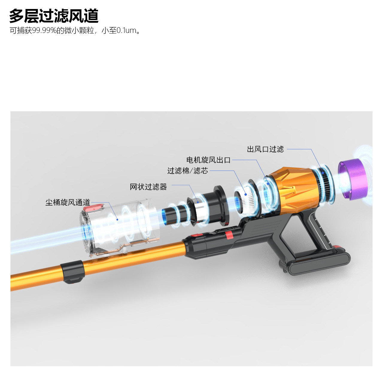 Tecnología LUY V18 accesorios de celda de filtro cepillo rodante cepillo eléctrico contra ácaros tubo telescópico cepillo eléctrico un lote