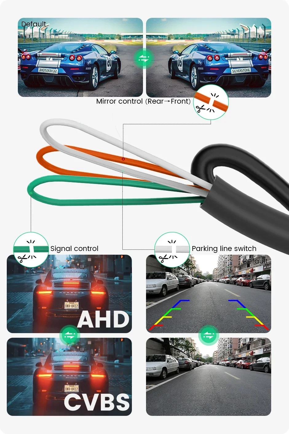 Car rearview camera 1080P HD 170° ° Wide-angle night vision waterproof fisheye AHD vehicle rearview camera