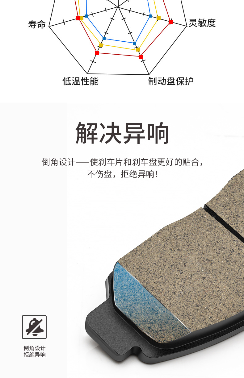 Feidun Roewe RX5 brake pads 350360550750950 ceramic W5RX3RX8 I6 I5 front and rear brake pads