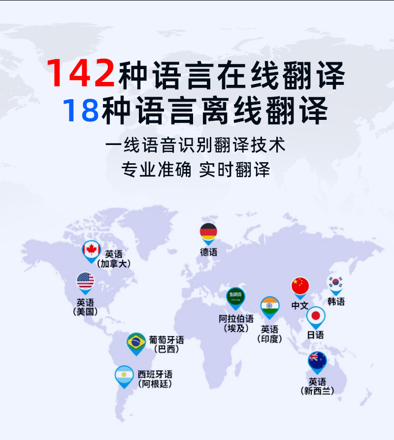 Source factory portable ai intelligent translation machine, real-time dialogue translator, simultaneous interpretation, offline translation into English Application Scenario