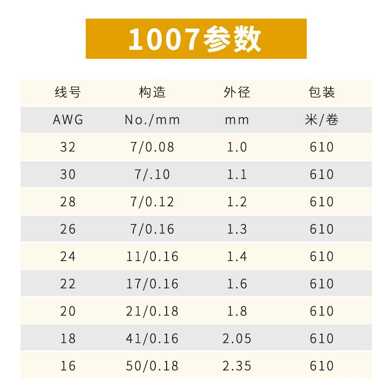 Электронный провод 1007, 16-26AWG, производитель электронных проводов, ПВХ-изоляция, лужёная медь, однопроволочный