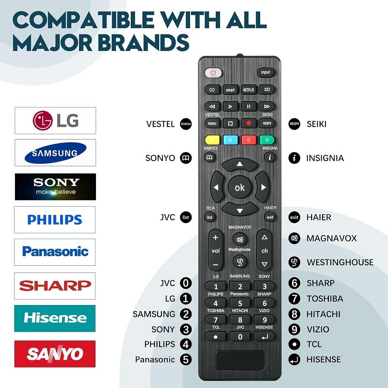European and American Popular Models G008 G006 Foreign Trade English Tv Universal Remote Control Universal All Brands of Tvs European and American Popular Models G008 G006 Foreign Trade English Tv Universal Remote Control Universal All Brands of Tvs