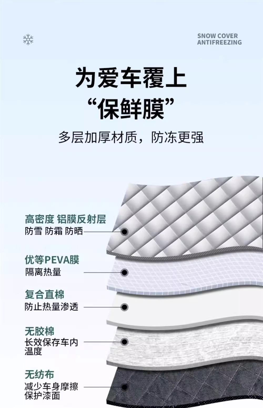 Car Snow Cover, Front Windshield, Anti-Frost and Anti-Snow Cover, Winter Anti-Freeze Cover, Car Clothing Car Cover, Thickeneded Winter Windshield