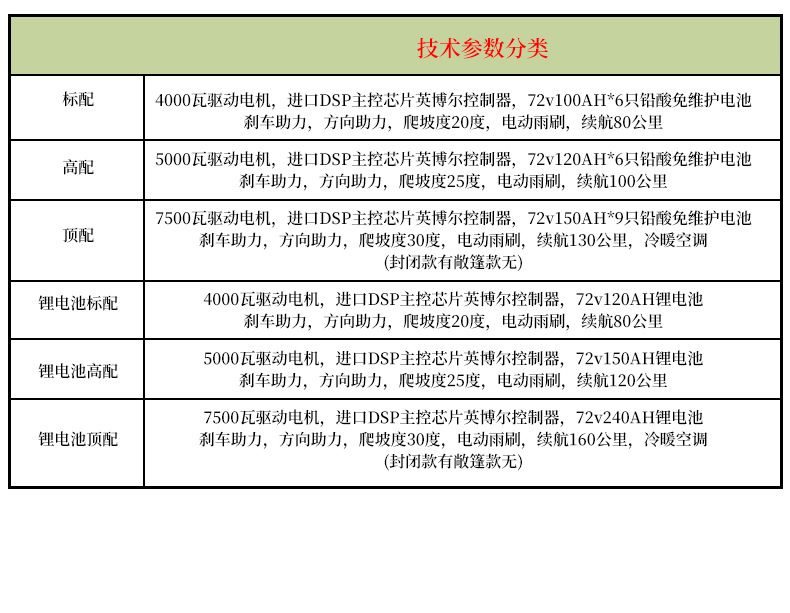 11-14 Seat Electric Sightseeing Car for Amusement Parks, Hotels, School Shuttles, Tourist Attractions, and Scenic Spots