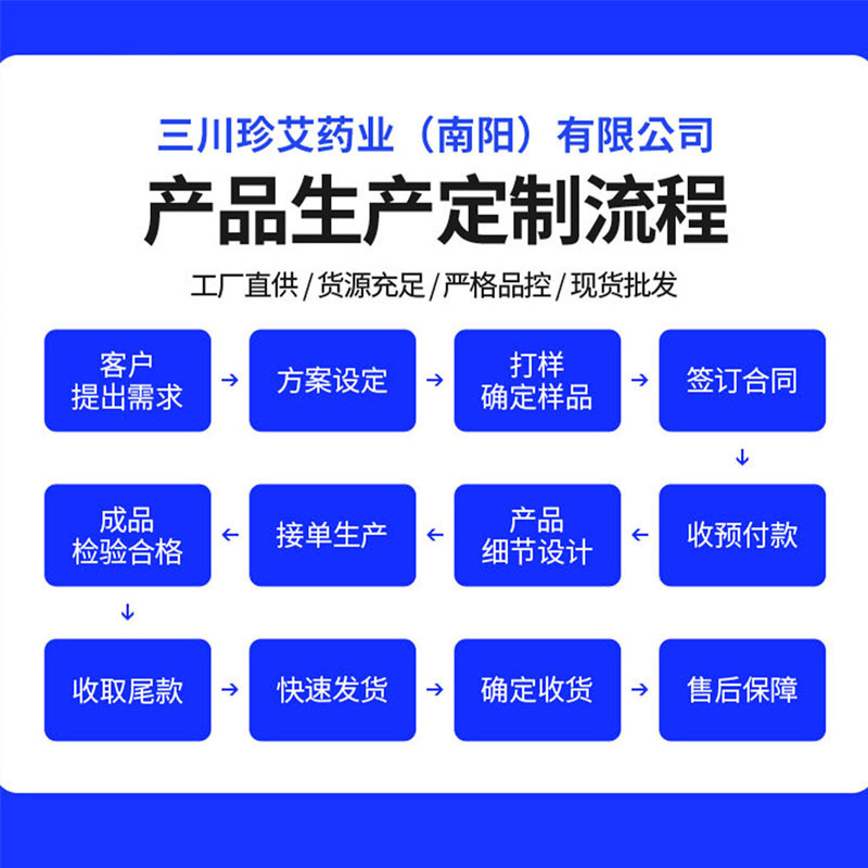 日本東京製薬床ずれヘルスケア軟膏皮膚不快かゆみ軟膏メーカー卸売|undefined