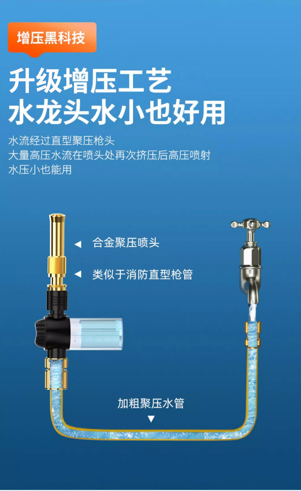 Car wash water gun for home use, high-pressure water spray gun for tap water, pressure-boosting car washer, suitable for washing windows and watering plants