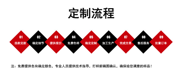 定制流程