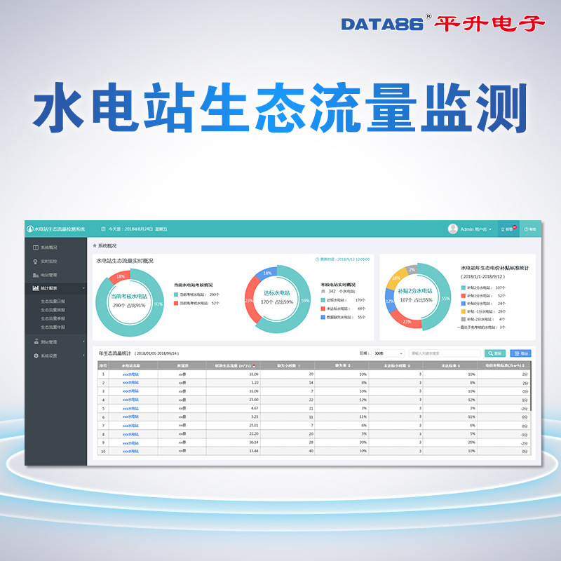 水电站生态流量监测系统 生态流量监测自动化项目解决方案