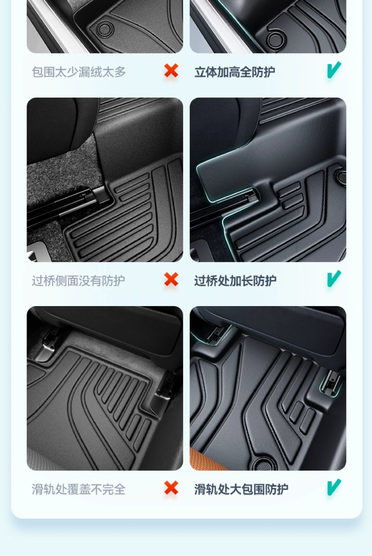 Full-coverage TPE car floor mats for the driver's seat are suitable for BMW X3/X1/X5, 3 Series, and 5 Series, as well as the passenger and rear seats