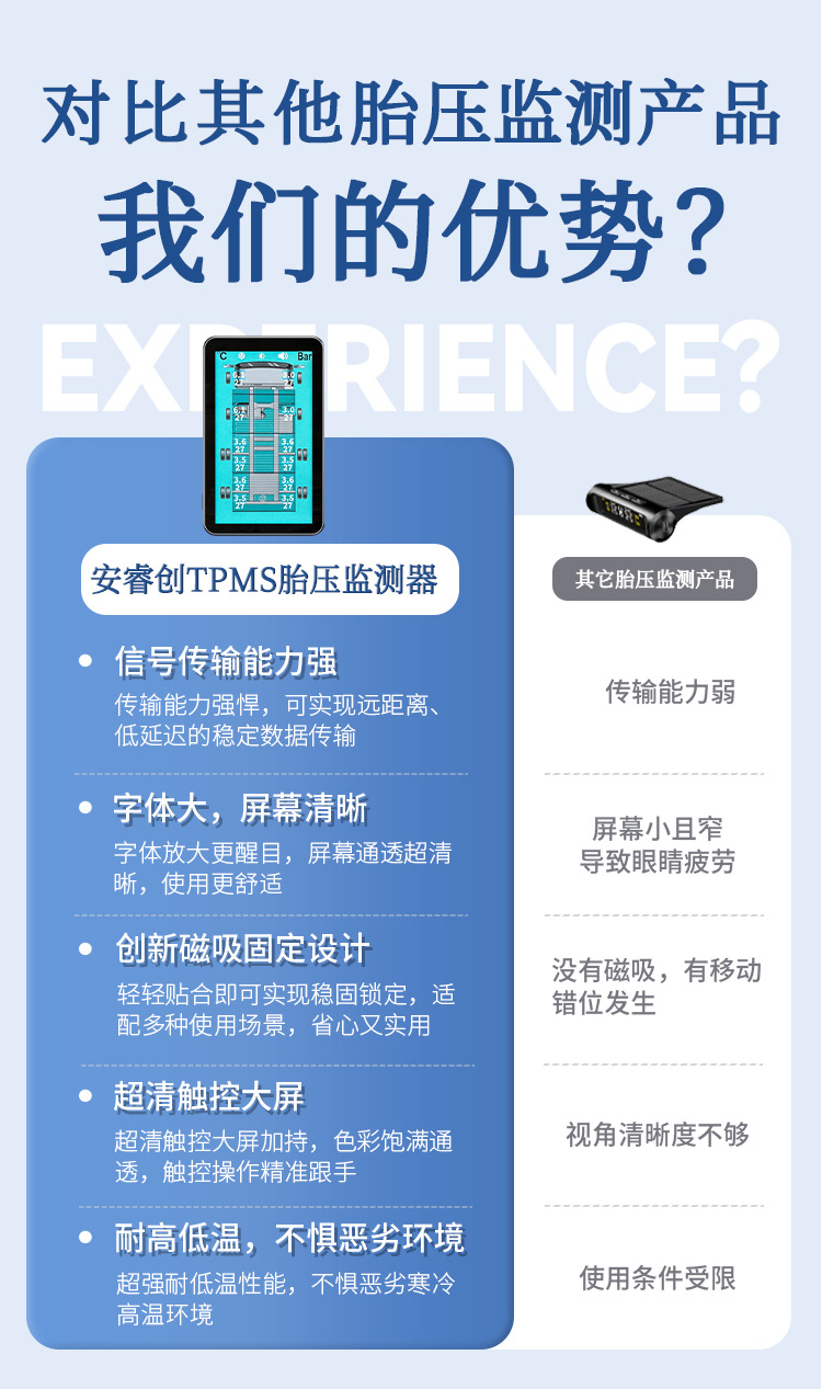 Anruichuang Truck Tire Pressure Monitor with Internal and External High-Precision Large Screen, 2026 New Model, Specifically for 12-Wheel Trucks