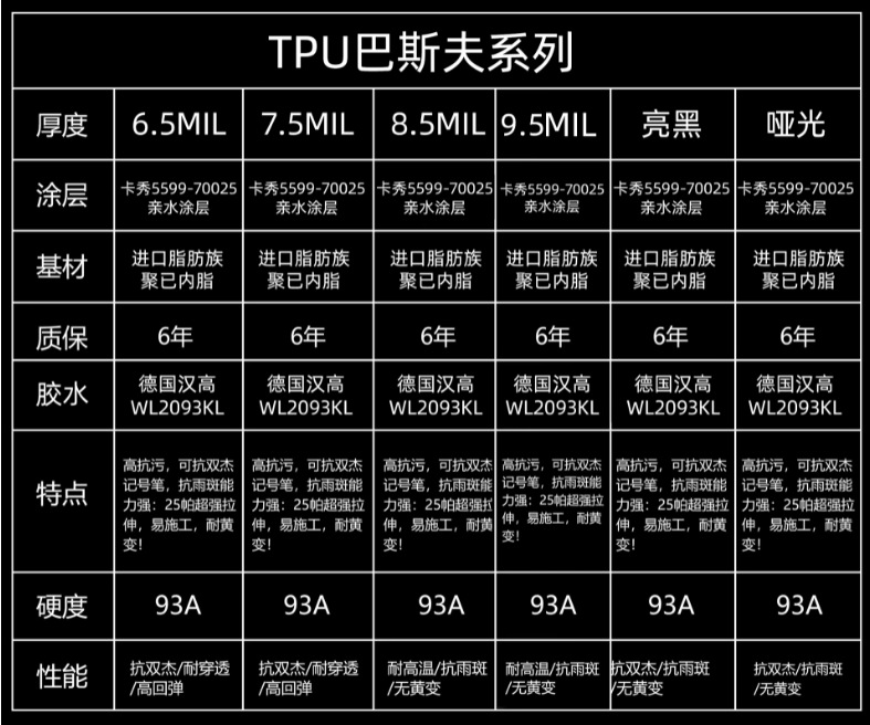 Car Invisible Car Cover Tpu Hot Repair Anti-Scratch Body Ppf Bright Black Matte Transparent Paint Protective Film
