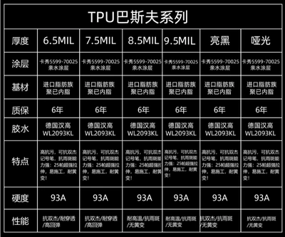 Protective Film, Car paint protective film - basf-tpu-65-6-year-warranty-152m-15m-degrees