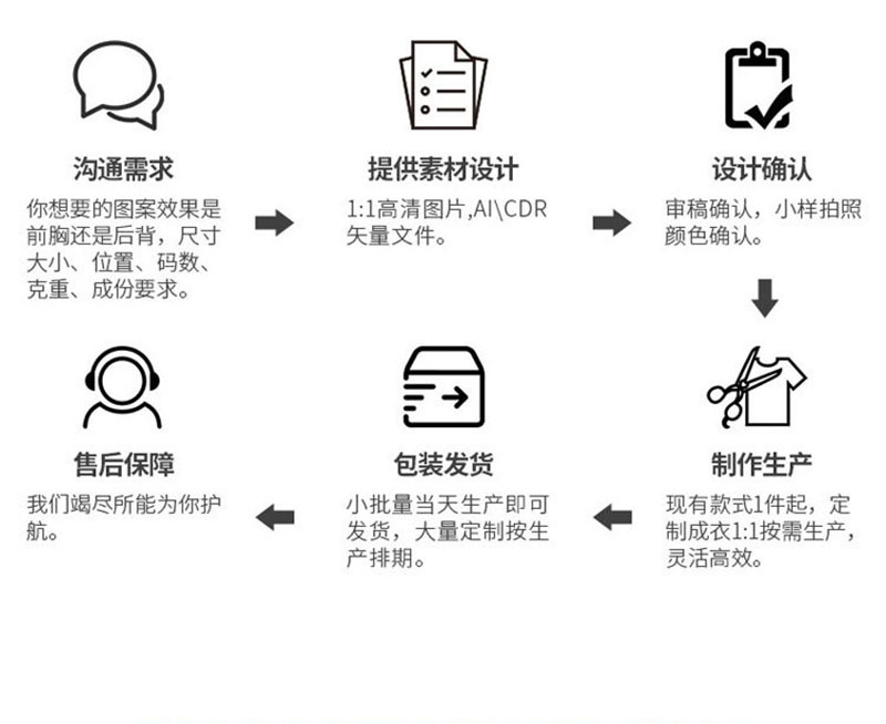 详情5