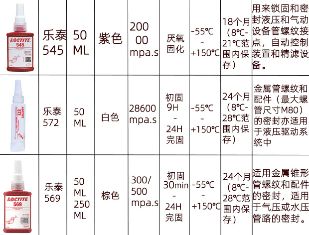 乐泰577管螺纹密封胶黄色膏状耐高温金属通用粗螺牙密封胶-阿里巴巴