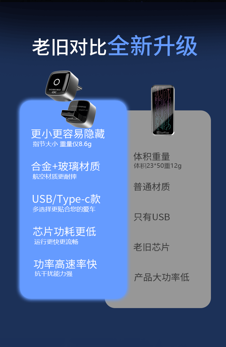 Wuben Wireless Box Is Suitable for Mercedes-Benz, Volkswagen, Audi, Toyota and Buick Car Machine Interconnection Navigation