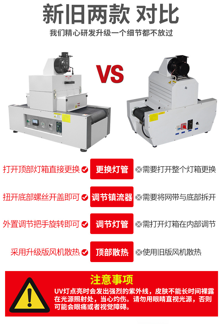 UV光固化设备紫外线桌面烘干固化炉箱流水线式UV固化机隧道炉