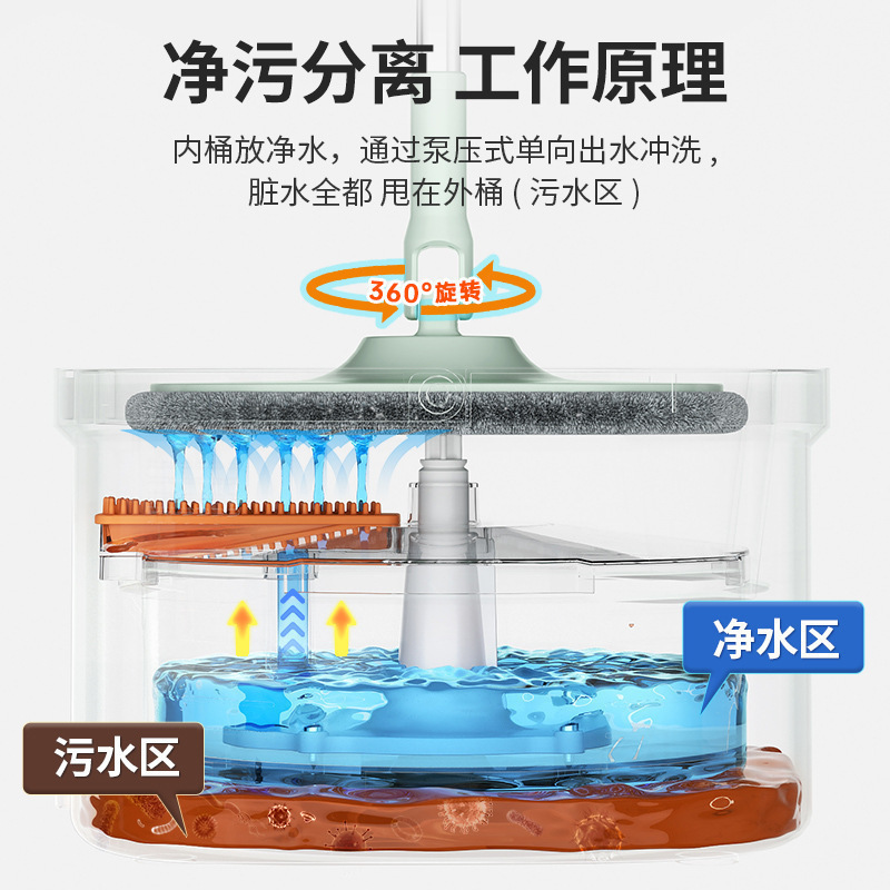 清潔でシンプルな手洗い不要の回転モップ、ワンモップ浄化下水分離フラットモップ、家庭用怠け者向けのアクティビティギフト|undefined