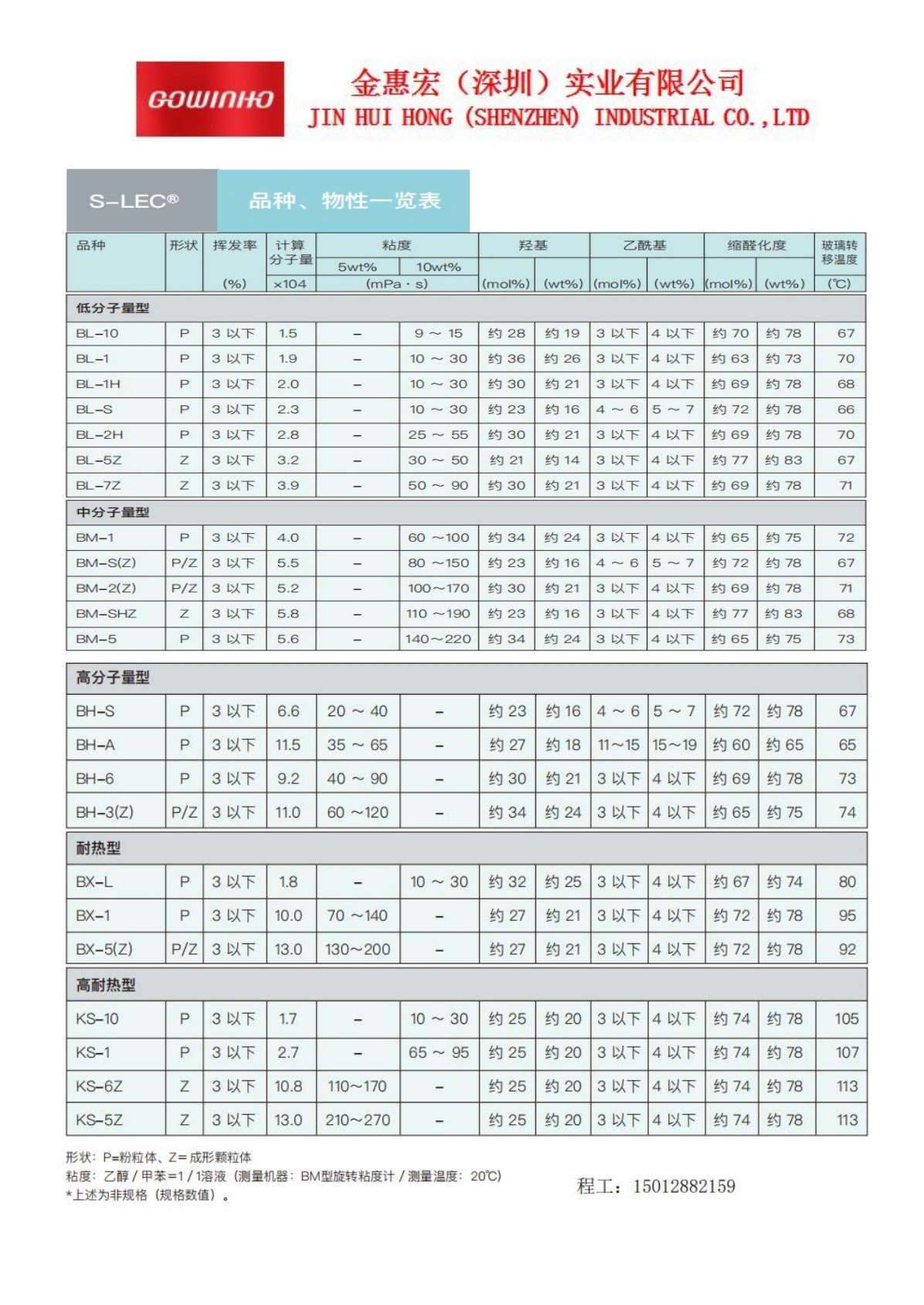 详情页-技术参数