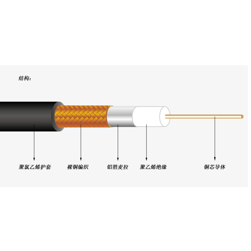 �����ӳ�������ģ����Ƶת���ߵ����RG58�߲�SMA��תĸ������
