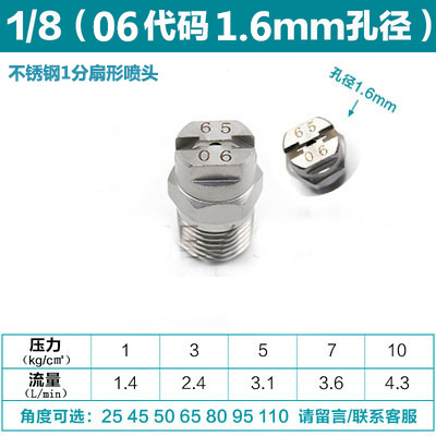 1 분 11006 (조리개 1.6mm)