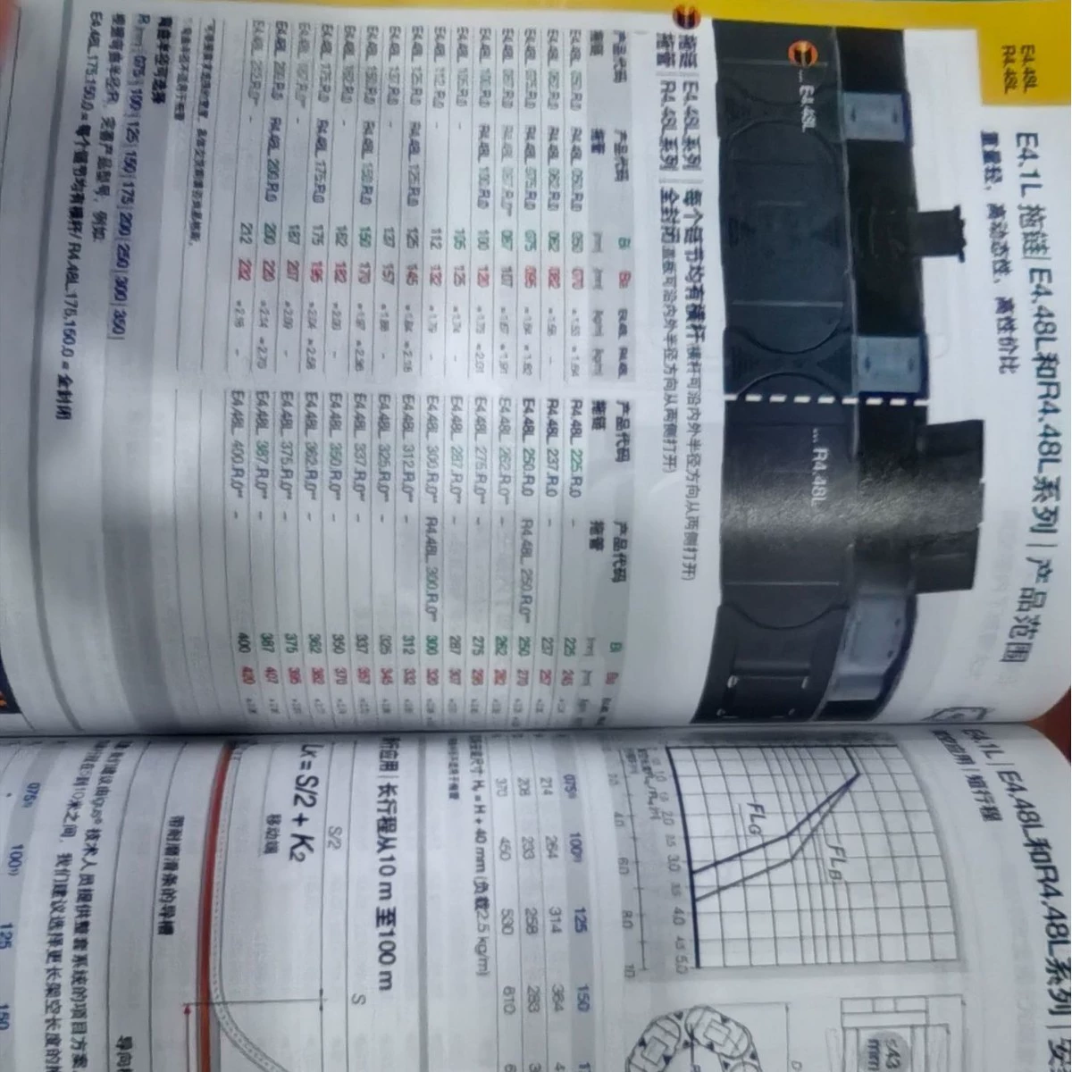 Итальянские линейные шарикоподшипники ROLLON